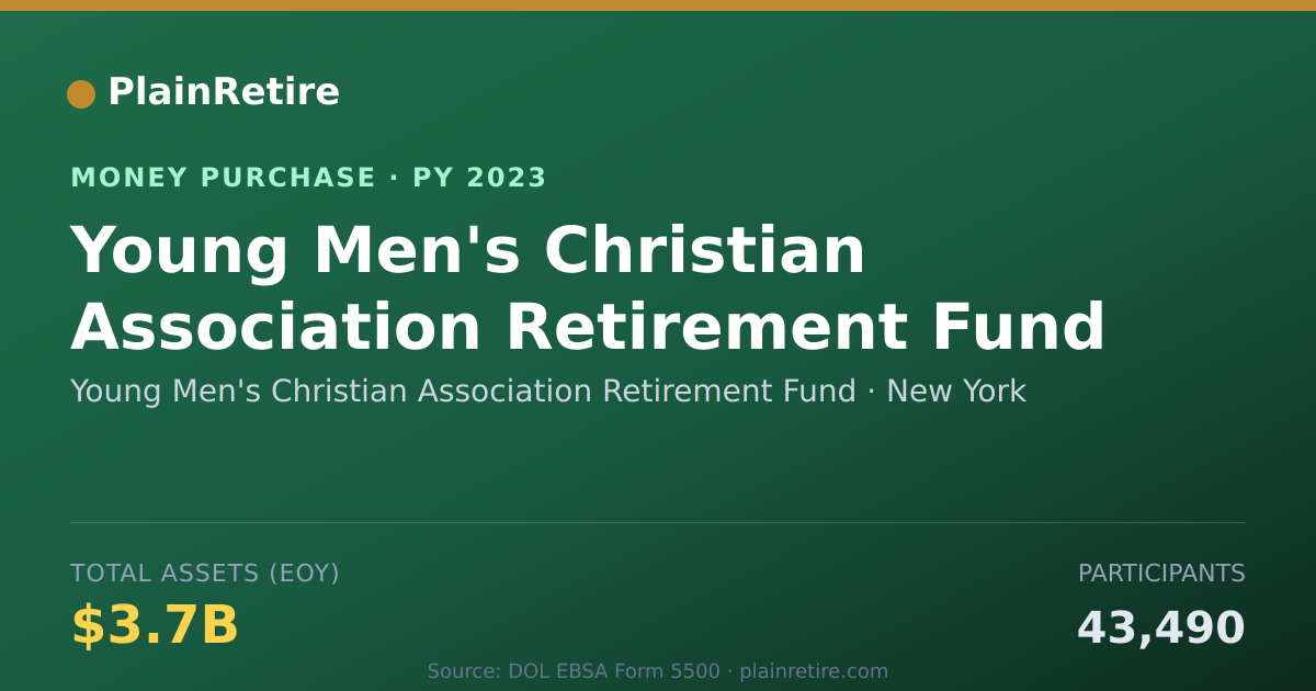 Shareable card for Young Men's Christian Association Money Purchase Plan (2023)