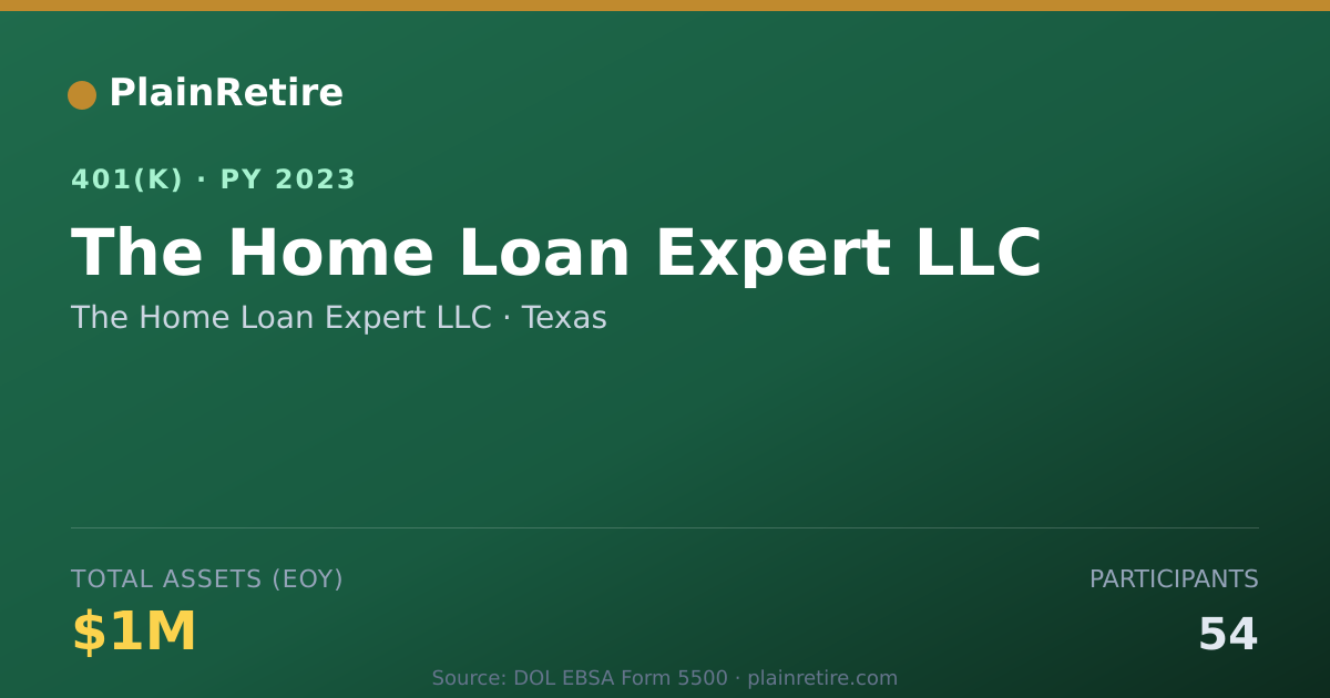 Shareable card for The Home Loan Expert LLC 401(k) Plan (2023)