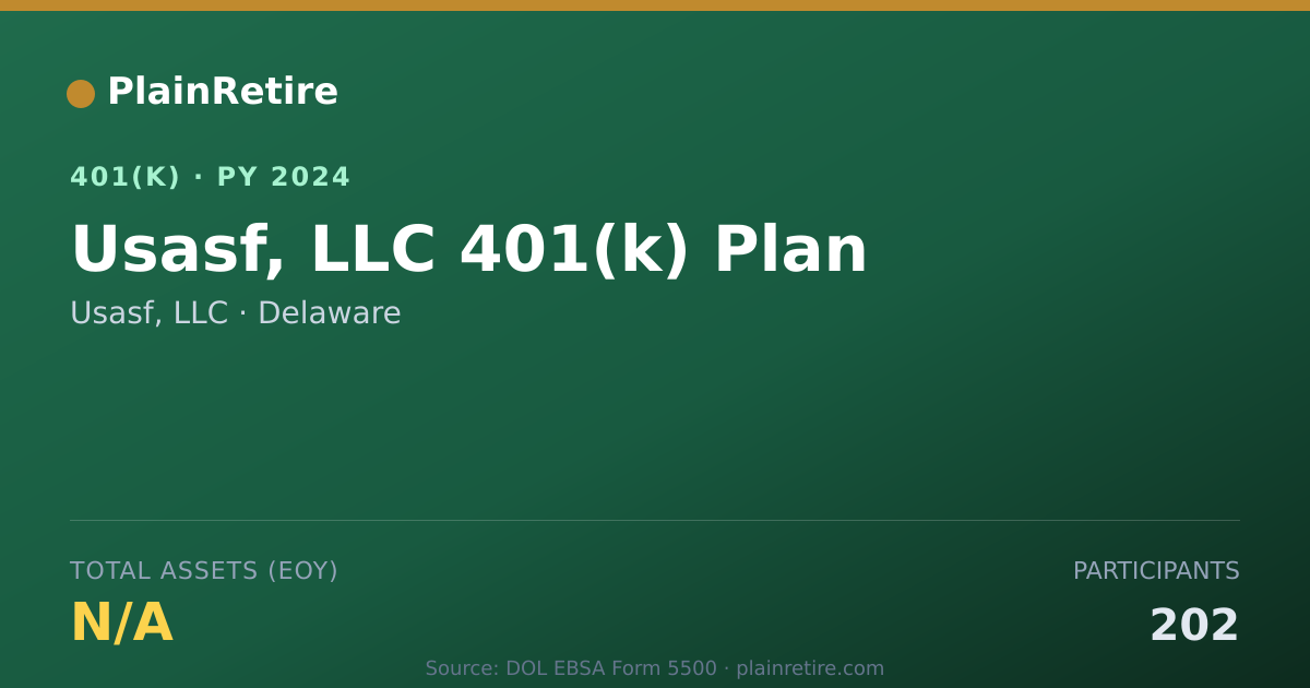 Shareable card for Usasf, LLC 401(k) Plan (2024)