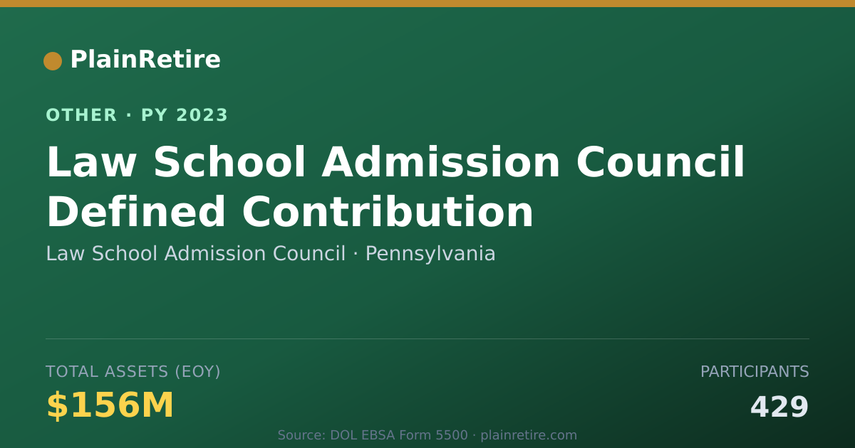 Shareable card for Law School Admission Council Retirement Plan (2023)