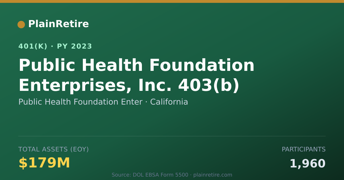 Shareable card for Public Health Foundation Enter 401(k) Plan (2023)