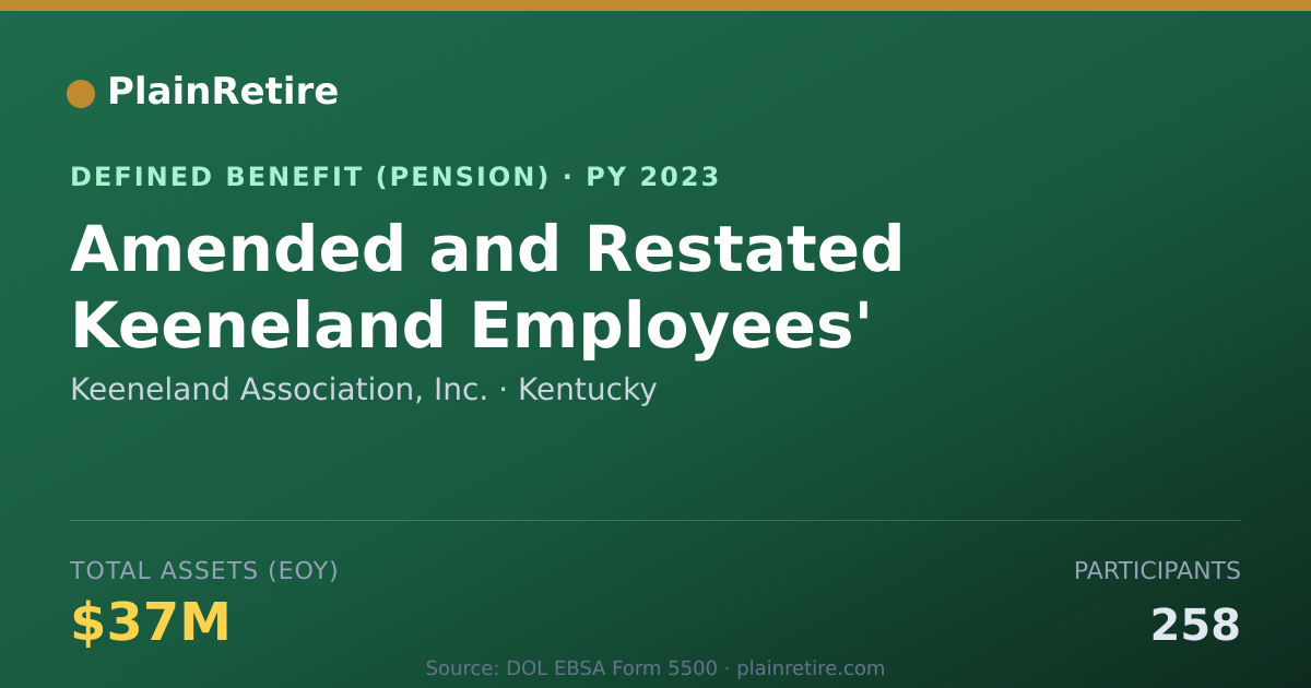 Shareable card for Keeneland Association, Inc. Pension Plan (2023)