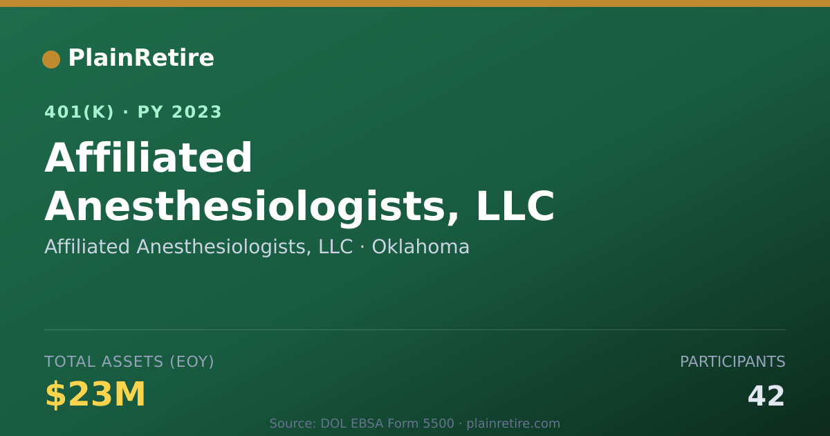 Shareable card for Affiliated Anesthesiologists, LLC 401(k) Plan (2023)