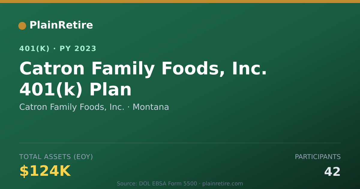 Shareable card for Catron Family Foods, Inc. 401(k) Plan (2023)