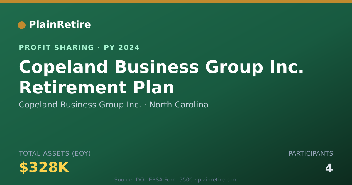 Shareable card for Copeland Business Group Inc. Profit Sharing Plan (2024)