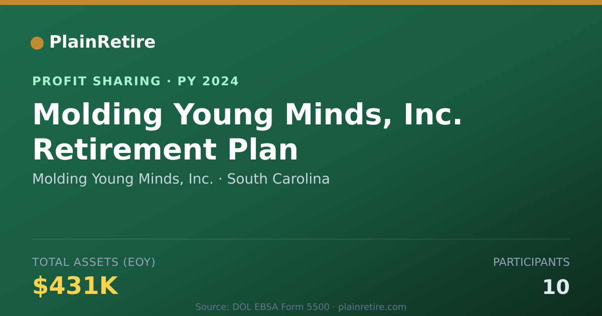 Shareable card for Molding Young Minds, Inc. Profit Sharing Plan (2024)