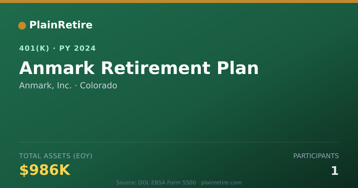 Shareable card for Anmark, Inc. 401(k) Plan (2024)