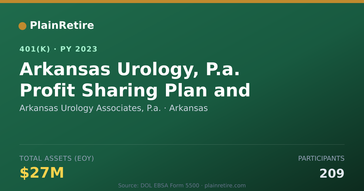 Shareable card for Arkansas Urology Associates, P.a. 401(k) Plan (2023)