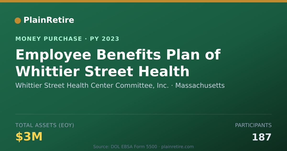 Shareable card for Whittier Street Health Center Com Money Purchase Plan (2023)