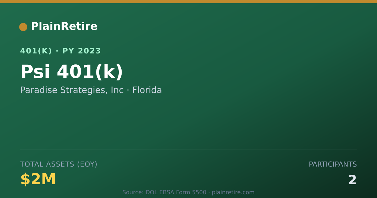 Shareable card for Paradise Strategies, Inc 401(k) Plan (2023)