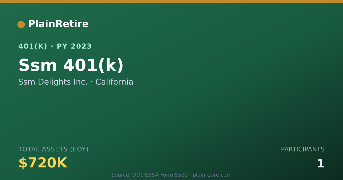 Shareable card for Ssm Delights Inc. 401(k) Plan (2023)