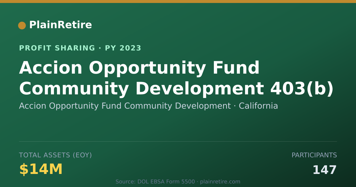 Shareable card for Accion Opportunity Fund Community Profit Sharing Plan (2023)