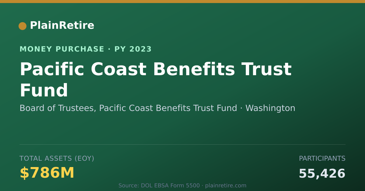 Shareable card for Board of Trustees, Pacific Coast Money Purchase Plan (2023)