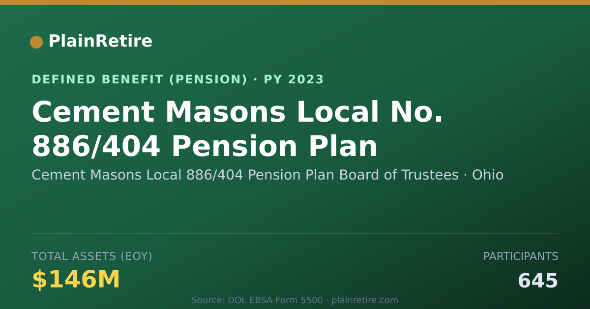 Shareable card for Cement Masons Local 886/404 Pension Plan Pension Plan (2023)