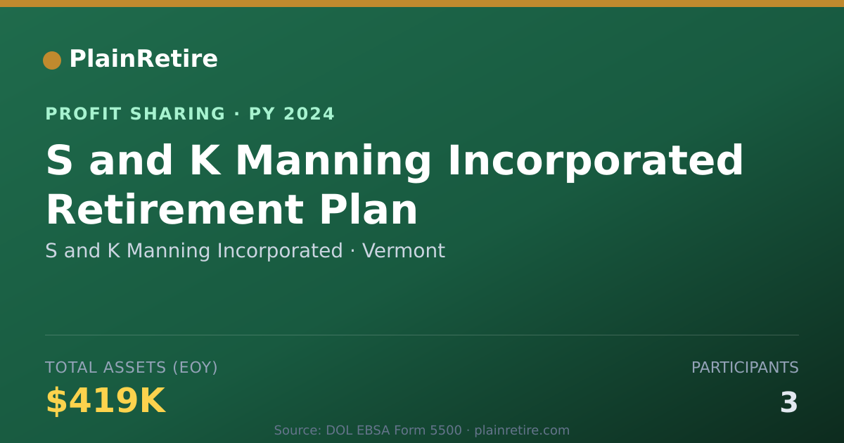 Shareable card for S and K Manning Incorporated Profit Sharing Plan (2024)