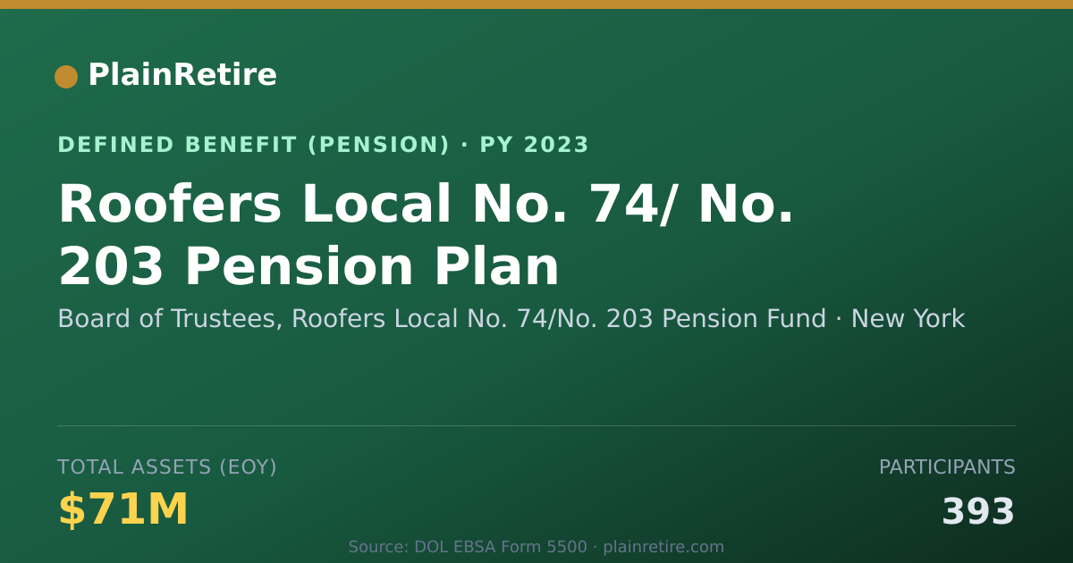Shareable card for Board of Trustees, Roofers Local No. 74/ Pension Plan (2023)