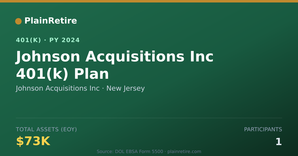 Shareable card for Johnson Acquisitions Inc 401(k) Plan (2024)
