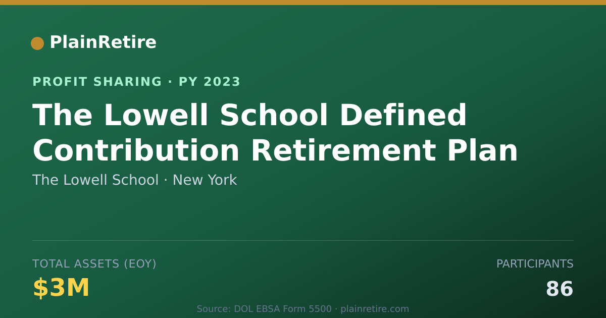 Shareable card for The Lowell School Profit Sharing Plan (2023)
