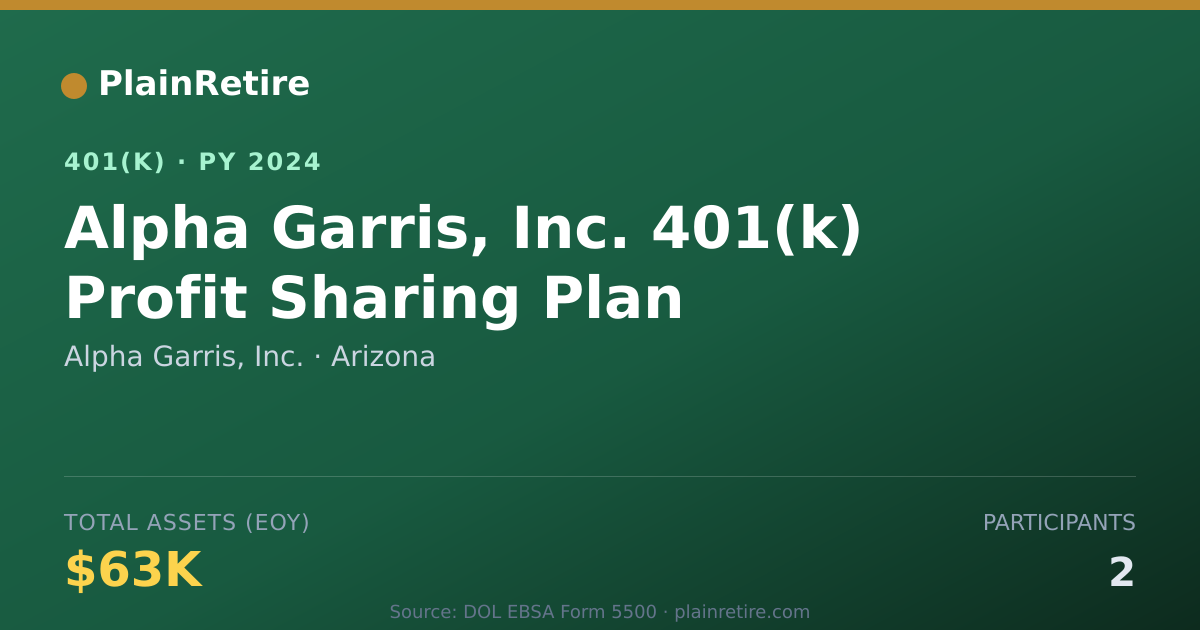 Shareable card for Alpha Garris, Inc. 401(k) Plan (2024)