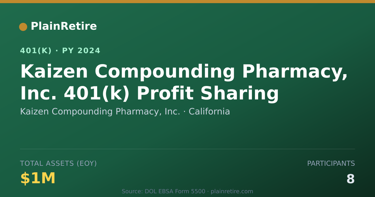Shareable card for Kaizen Compounding Pharmacy, Inc. 401(k) Plan (2024)
