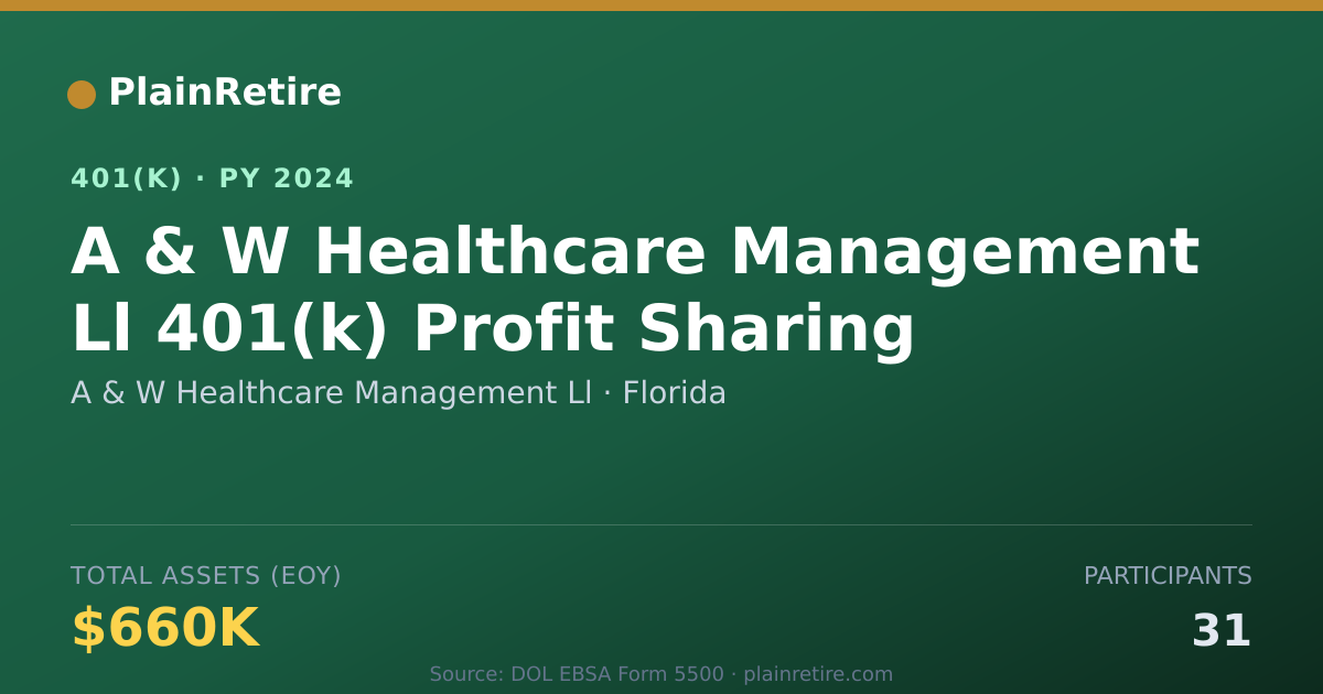 Shareable card for A & W Healthcare Management Ll 401(k) Plan (2024)