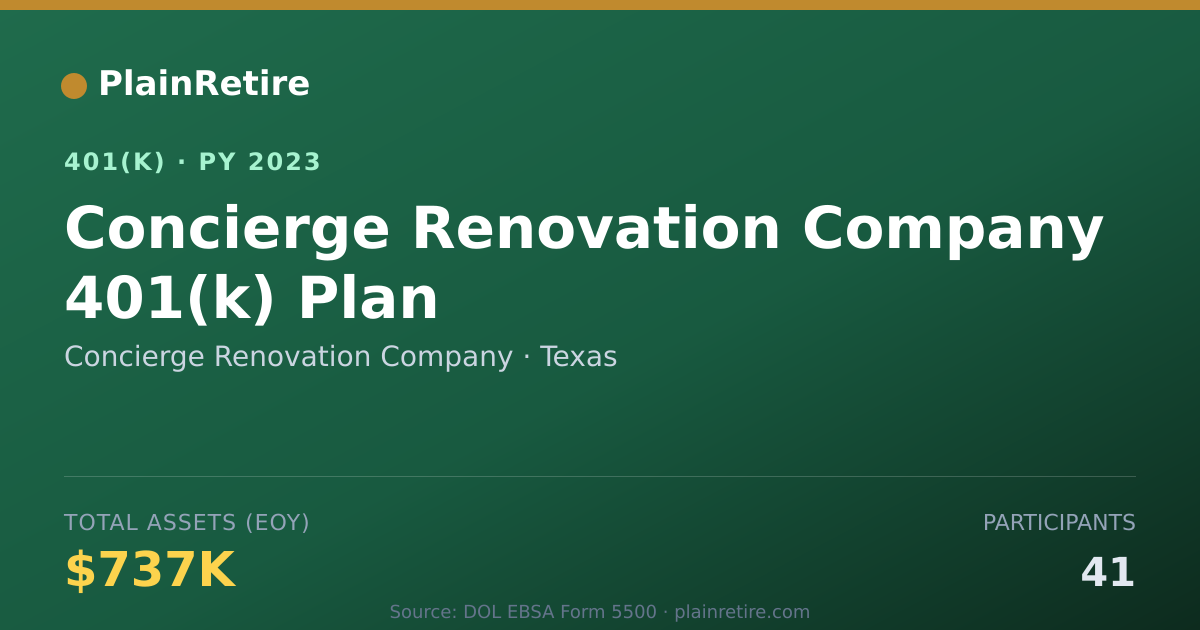 Shareable card for Concierge Renovation Company 401(k) Plan (2023)