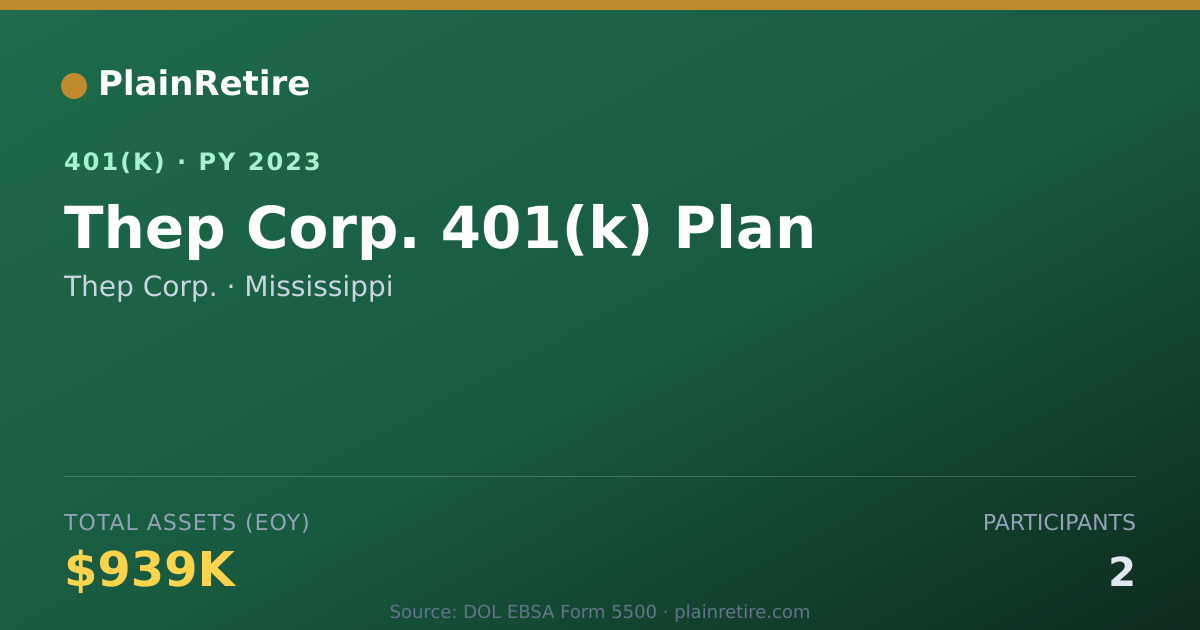 Shareable card for Thep Corp. 401(k) Plan (2023)