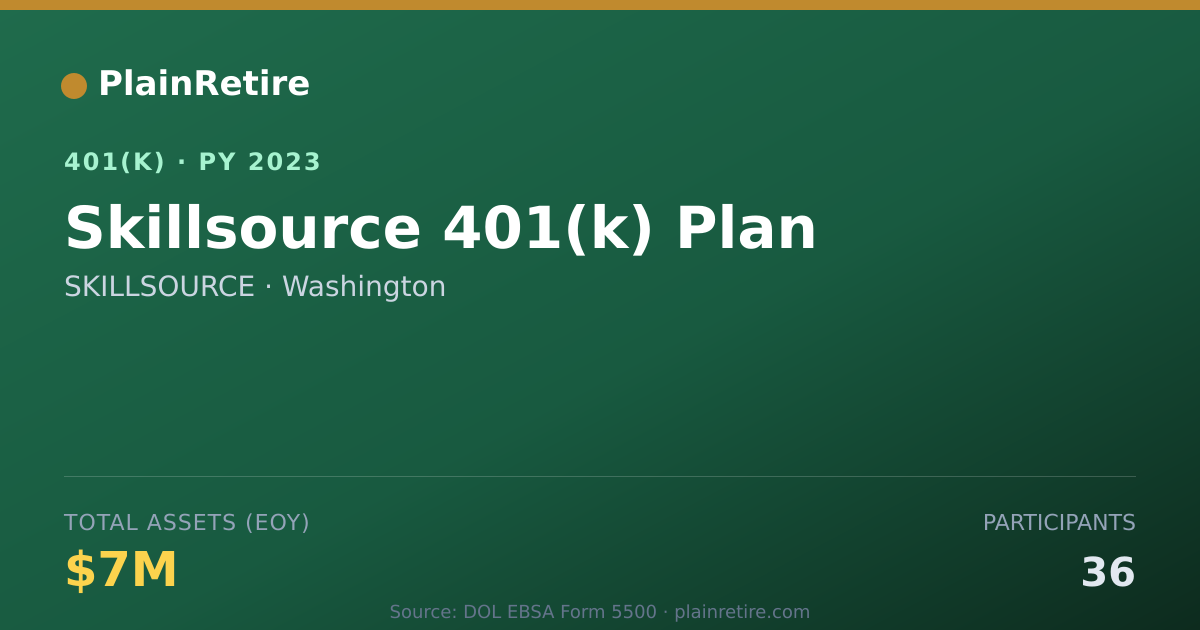 Shareable card for SKILLSOURCE 401(k) Plan (2023)
