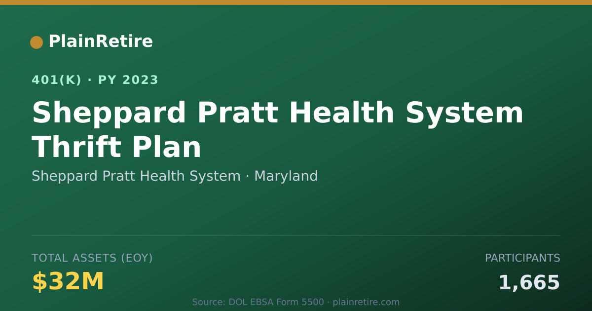 Shareable card for Sheppard Pratt Health System 401(k) Plan (2023)