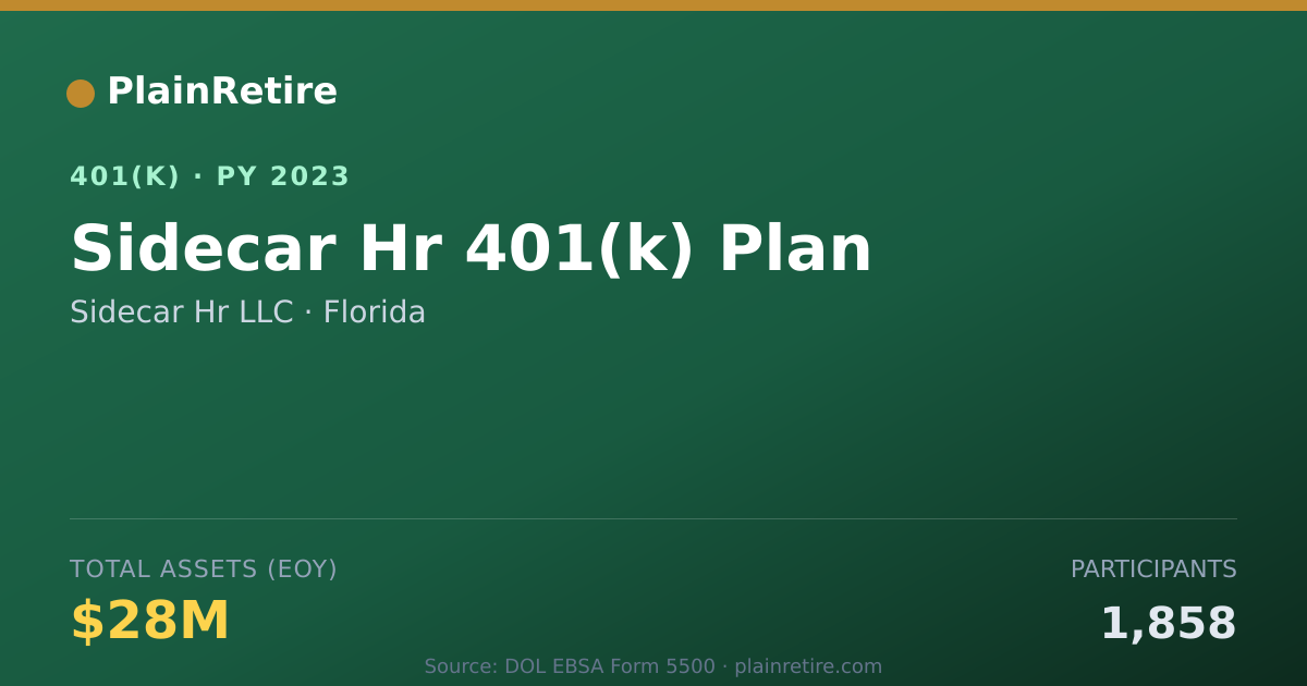 Shareable card for Sidecar Hr LLC 401(k) Plan (2023)