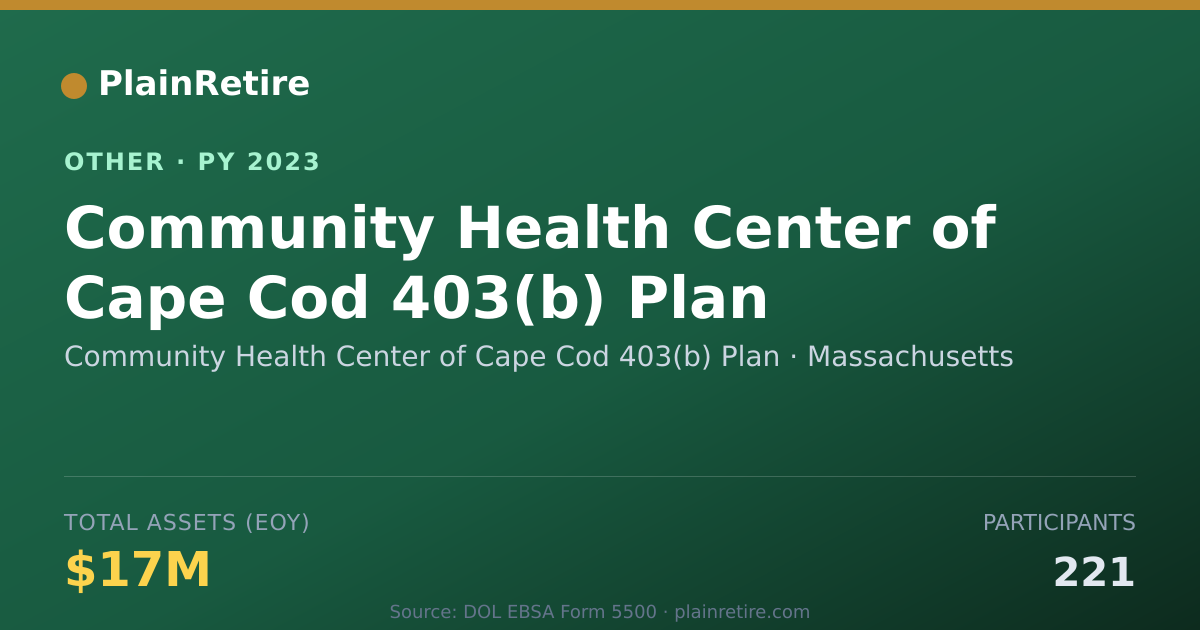 Shareable card for Community Health Center of Cape Cod 4 Retirement Plan (2023)