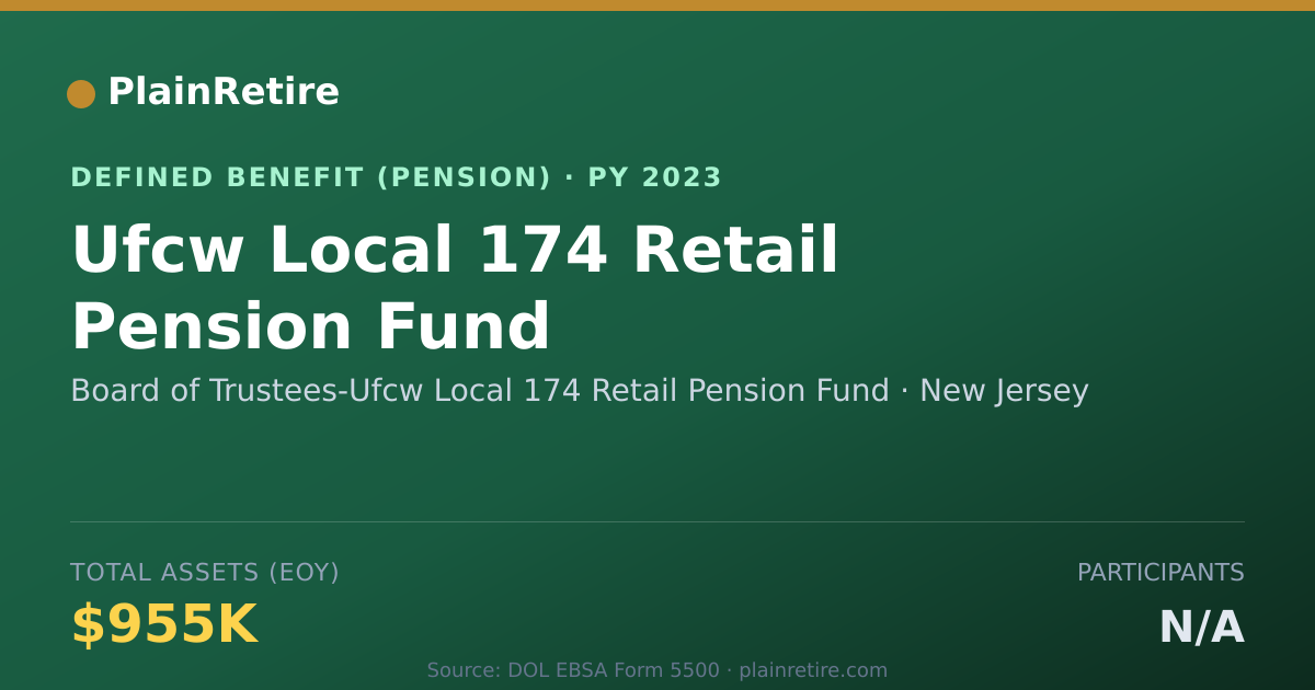 Shareable card for Board of Trustees-Ufcw Local 174 Retail Pension Plan (2023)
