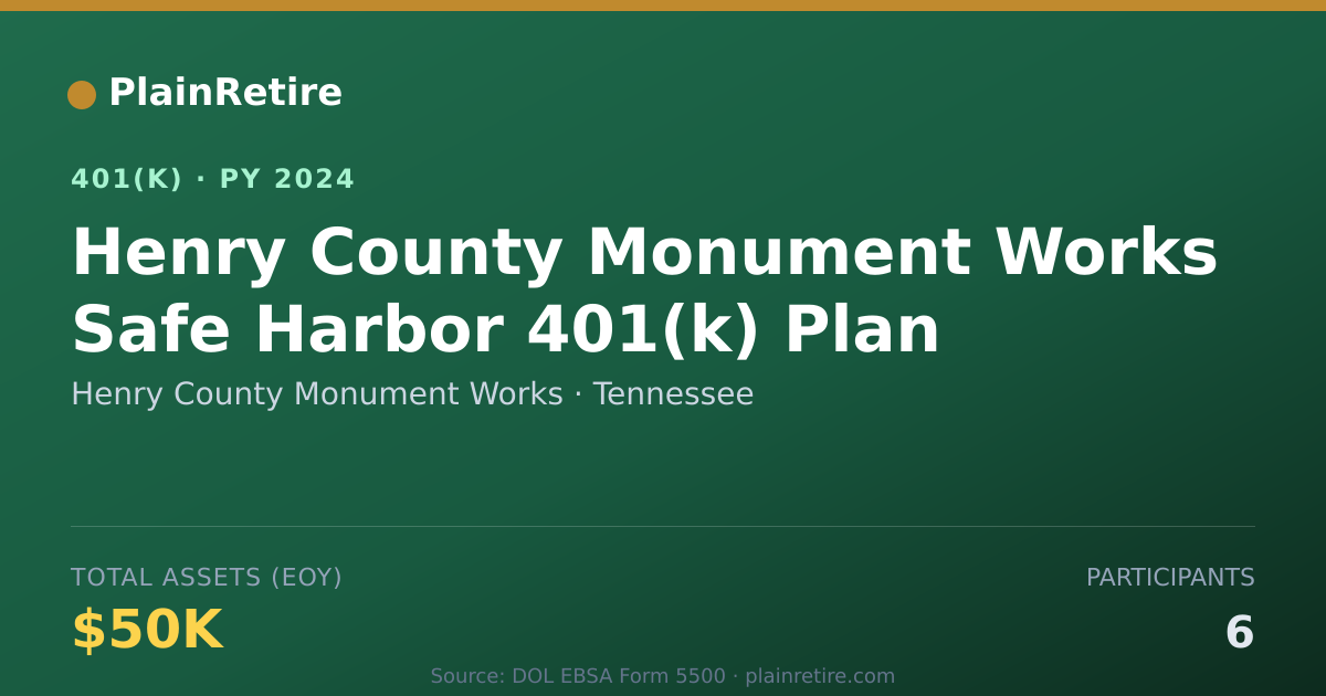 Shareable card for Henry County Monument Works 401(k) Plan (2024)