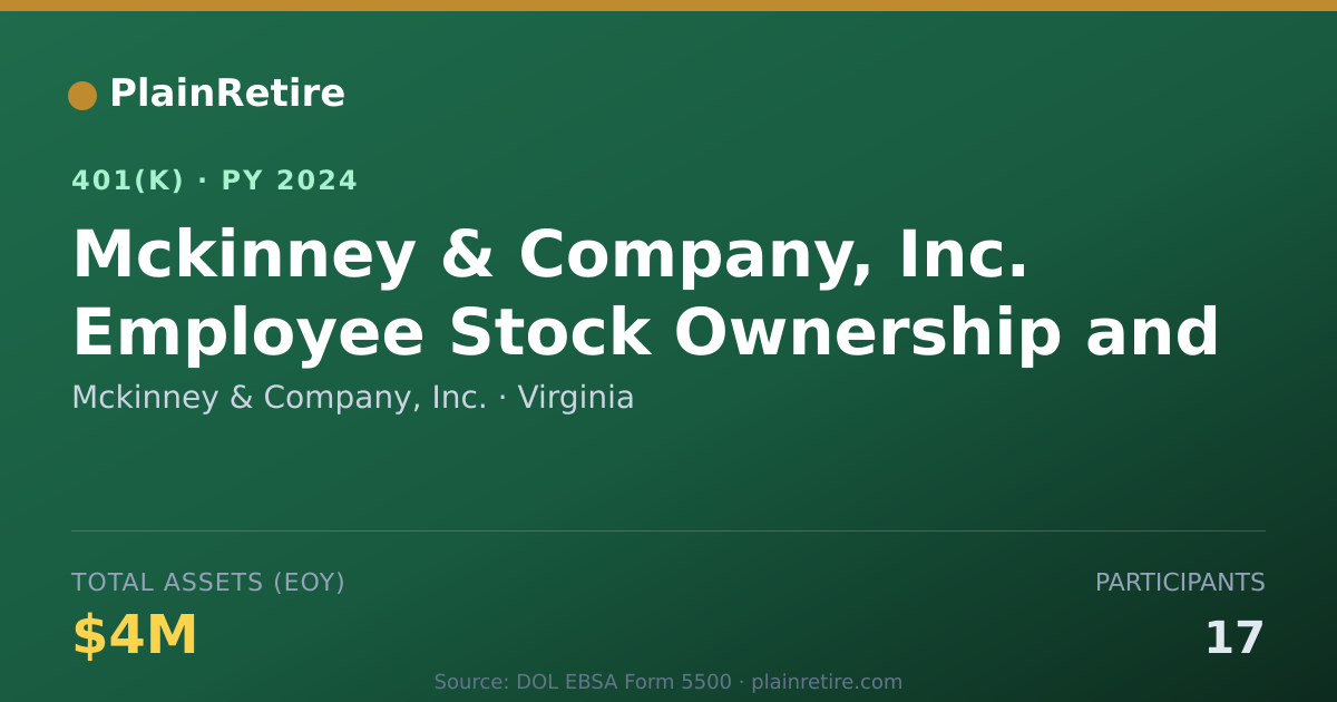 Shareable card for Mckinney & Company, Inc. 401(k) Plan (2024)