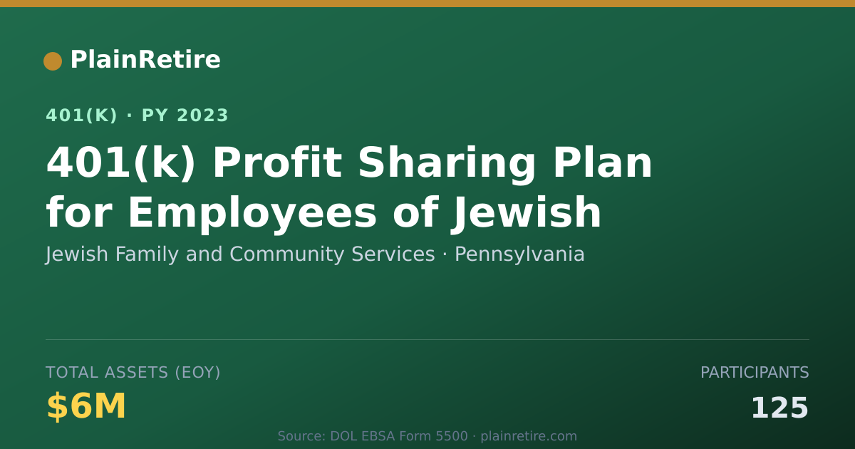 Shareable card for Jewish Family and Community Services 401(k) Plan (2023)