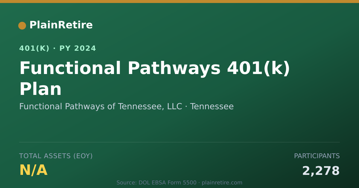 Shareable card for Functional Pathways of Tennessee, LLC 401(k) Plan (2024)