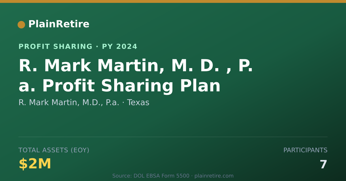 Shareable card for R. Mark Martin, M.D., P.a. Profit Sharing Plan (2024)