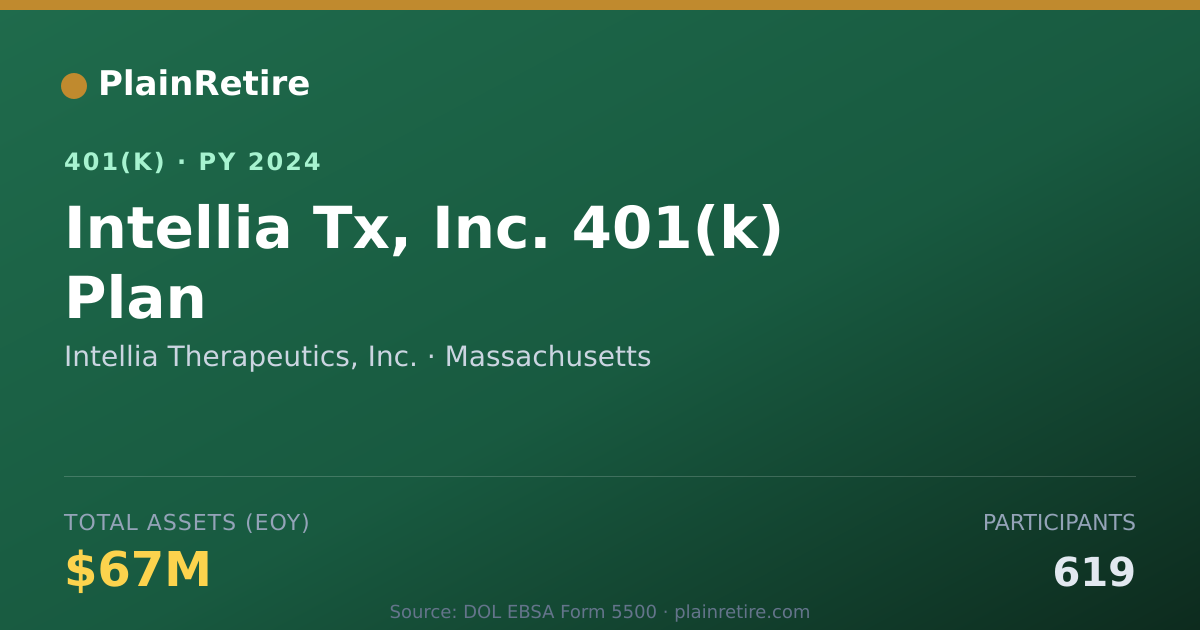 Shareable card for Intellia Therapeutics, Inc. 401(k) Plan (2024)