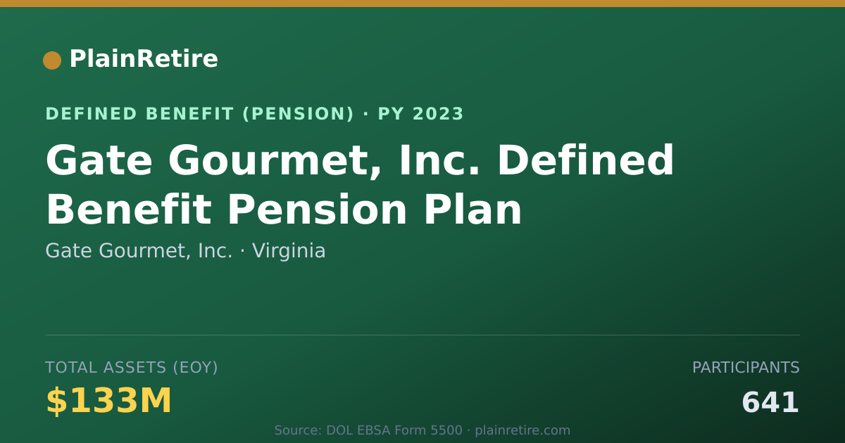 Shareable card for Gate Gourmet, Inc. Pension Plan (2023)