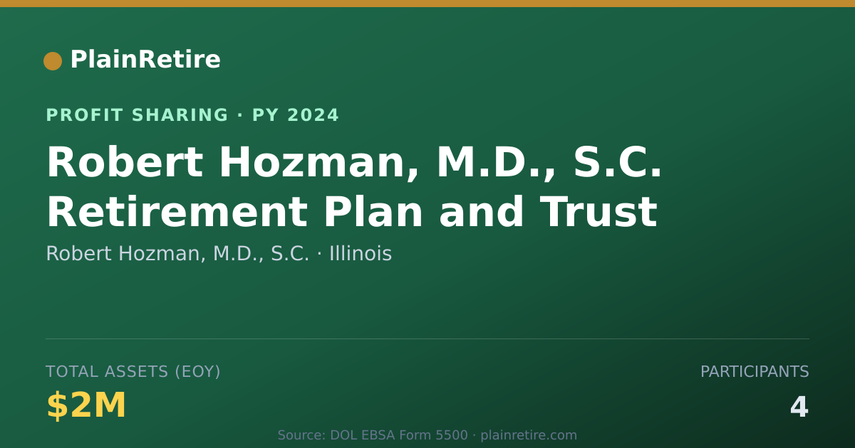 Shareable card for Robert Hozman, M.D., S.C. Profit Sharing Plan (2024)