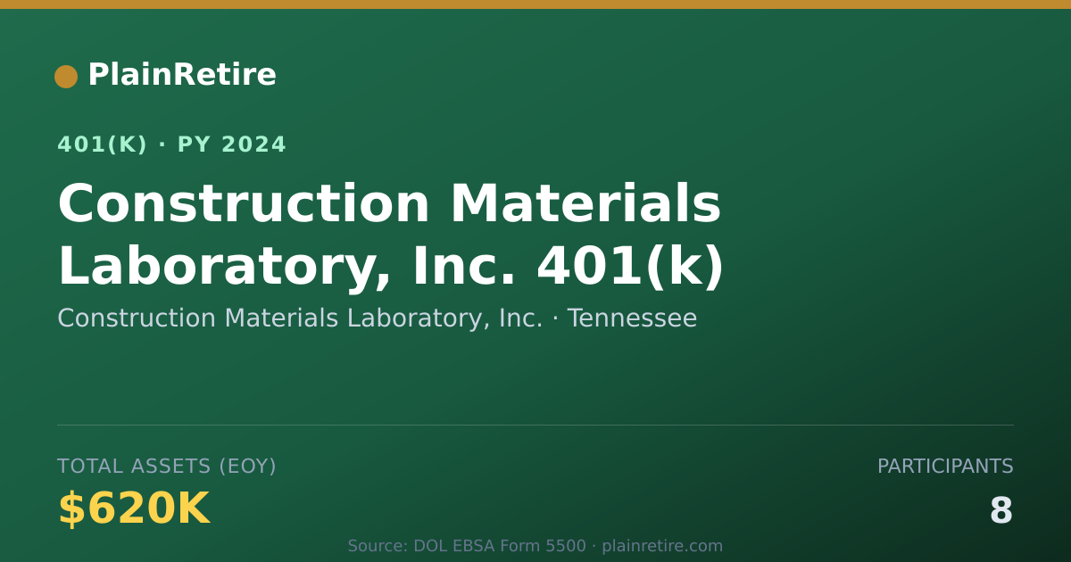 Shareable card for Construction Materials Laboratory, Inc. 401(k) Plan (2024)