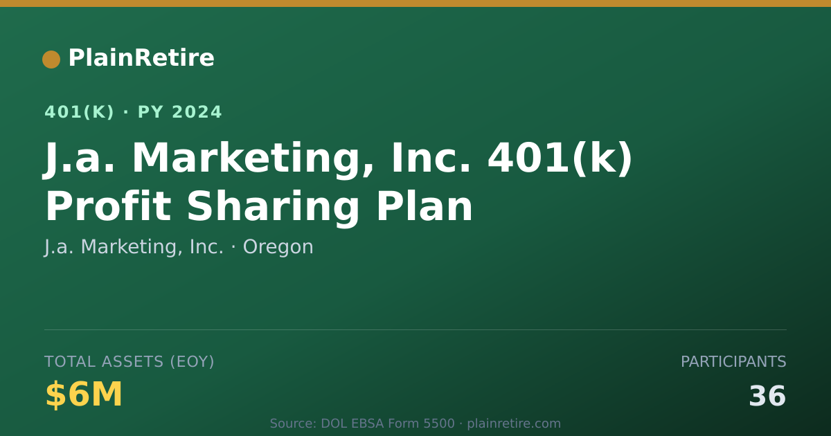 Shareable card for J.a. Marketing, Inc. 401(k) Plan (2024)