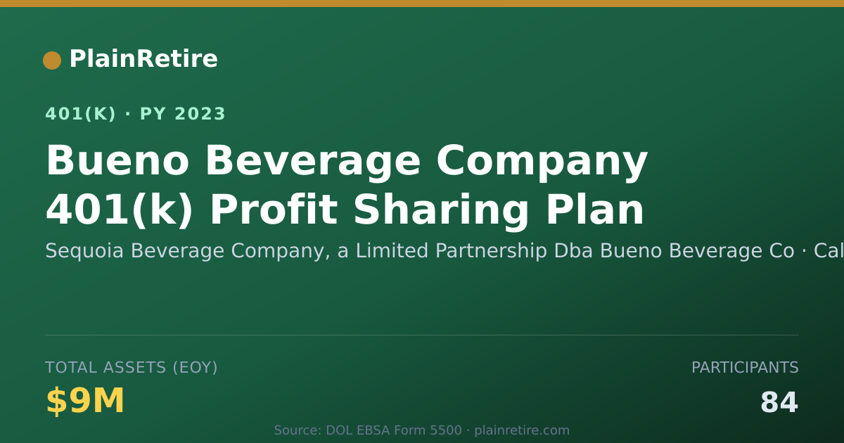 Shareable card for Sequoia Beverage Company, a Limited Partn 401(k) Plan (2023)