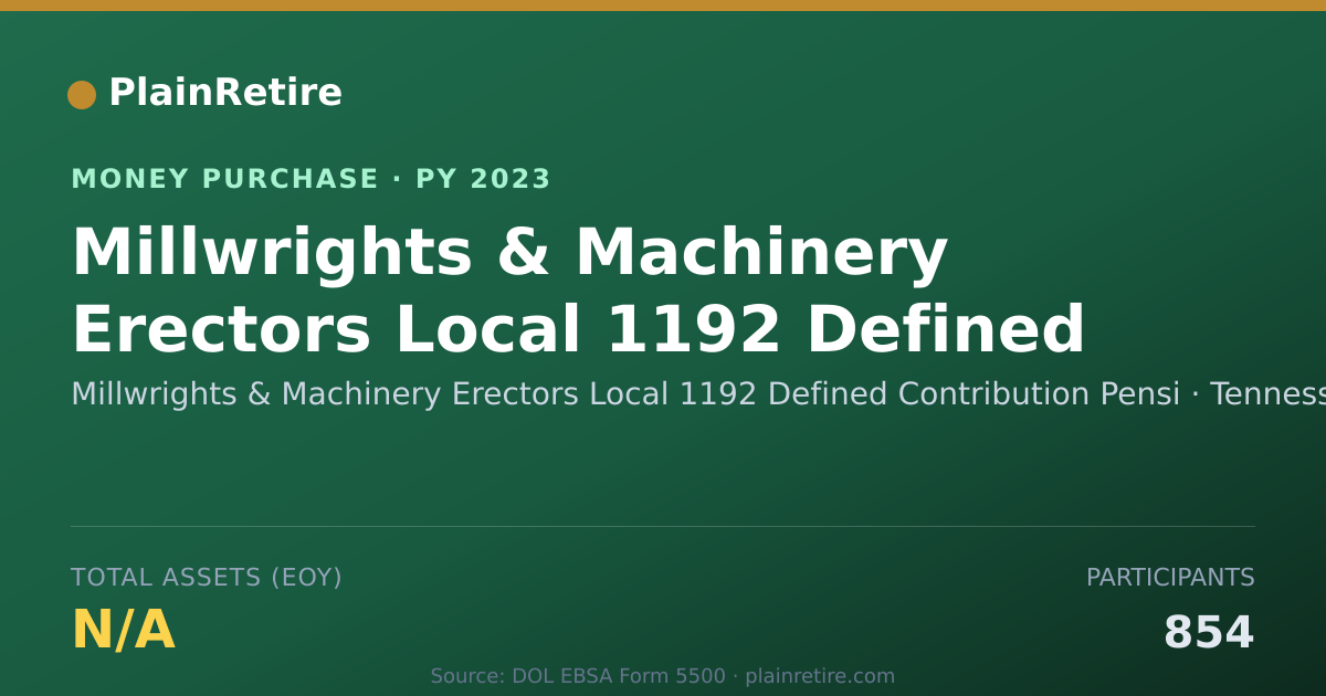 Shareable card for Millwrights & Machinery Erectors Money Purchase Plan (2023)
