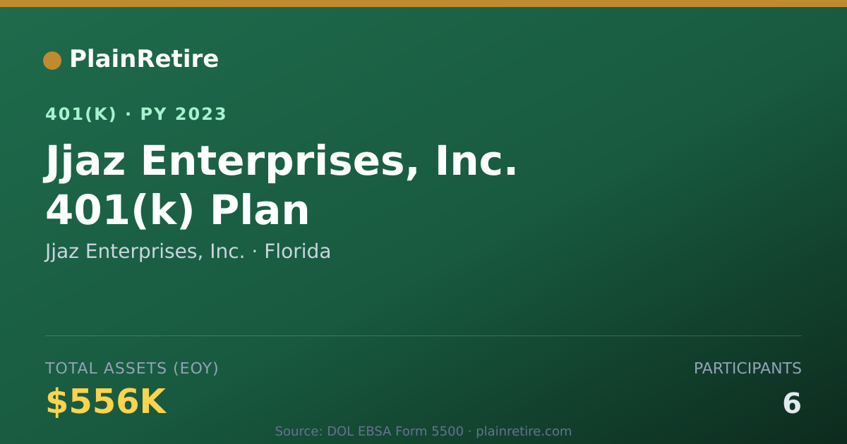 Shareable card for Jjaz Enterprises, Inc. 401(k) Plan (2023)