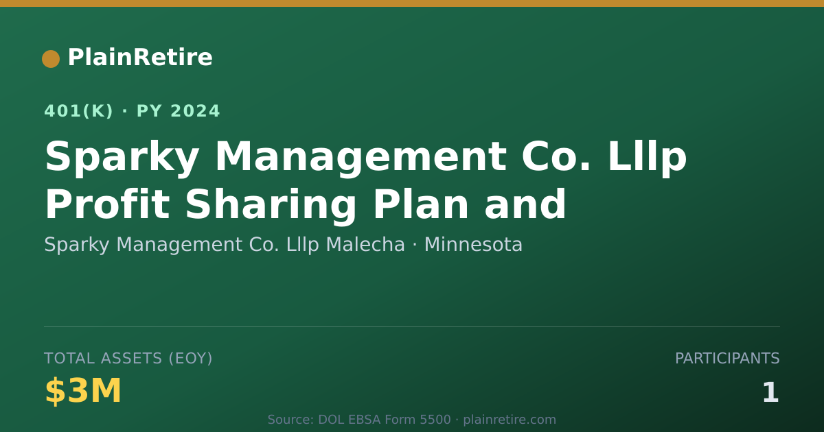 Shareable card for Sparky Management Co. Lllp Malecha 401(k) Plan (2024)