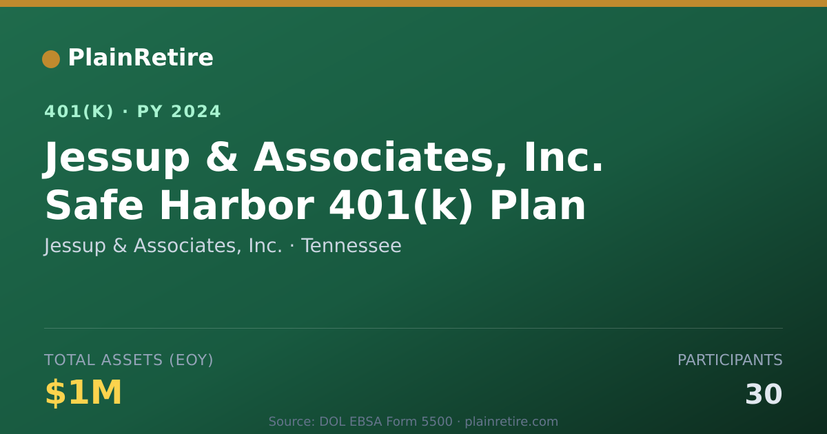 Shareable card for Jessup & Associates, Inc. 401(k) Plan (2024)