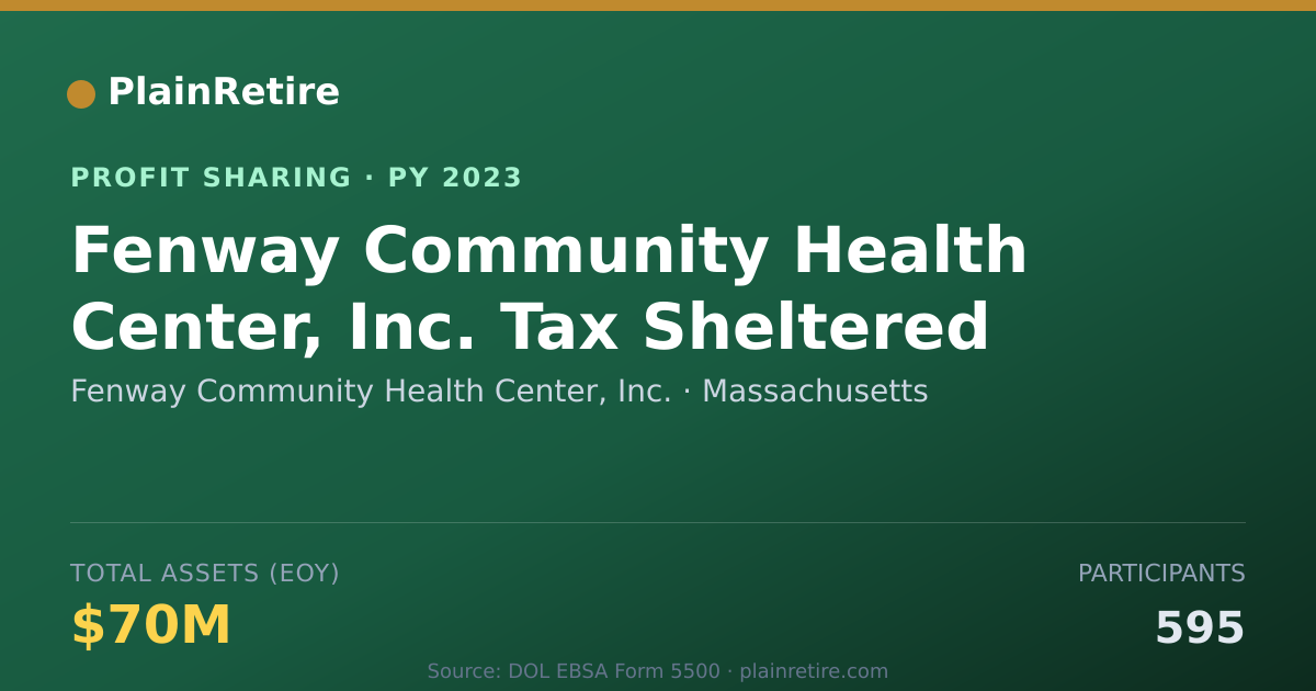 Shareable card for Fenway Community Health Center, I Profit Sharing Plan (2023)
