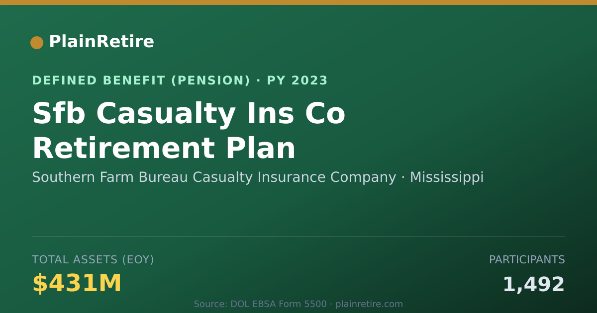 Shareable card for Southern Farm Bureau Casualty Insurance Pension Plan (2023)