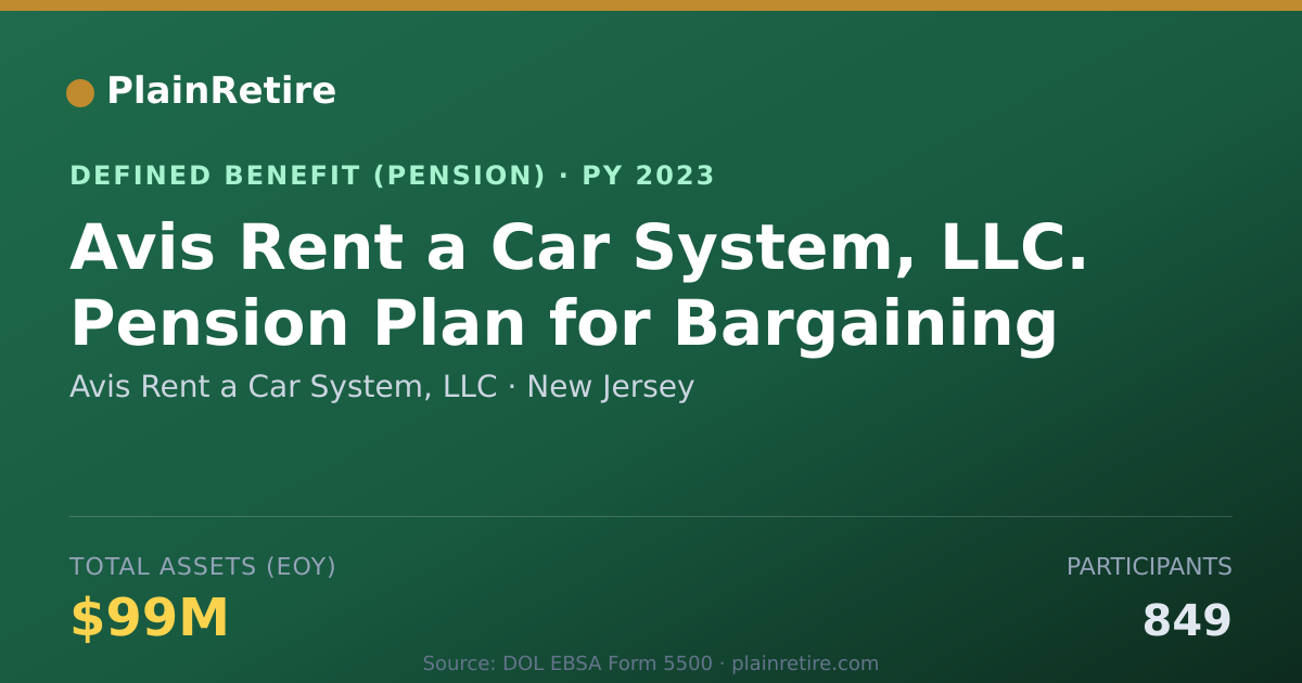 Shareable card for Avis Rent a Car System, LLC Pension Plan (2023)